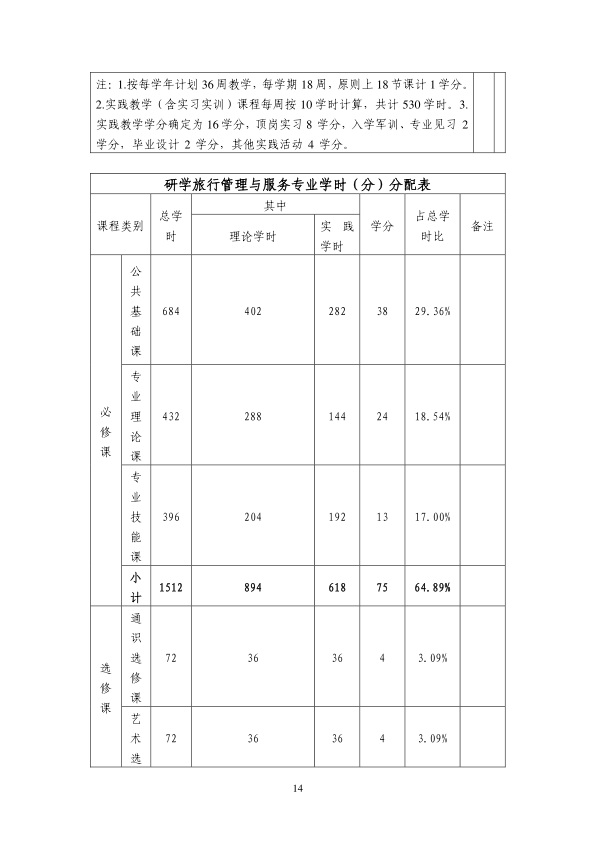 毕业生登记表15.png